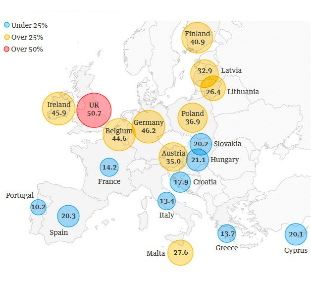 Ultra-Processed Food as a Share of Household Purchases by Country