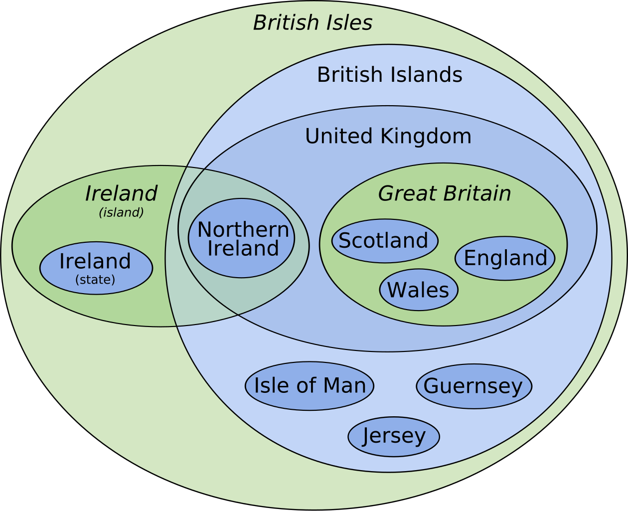 British Isles as a Euler Diagram