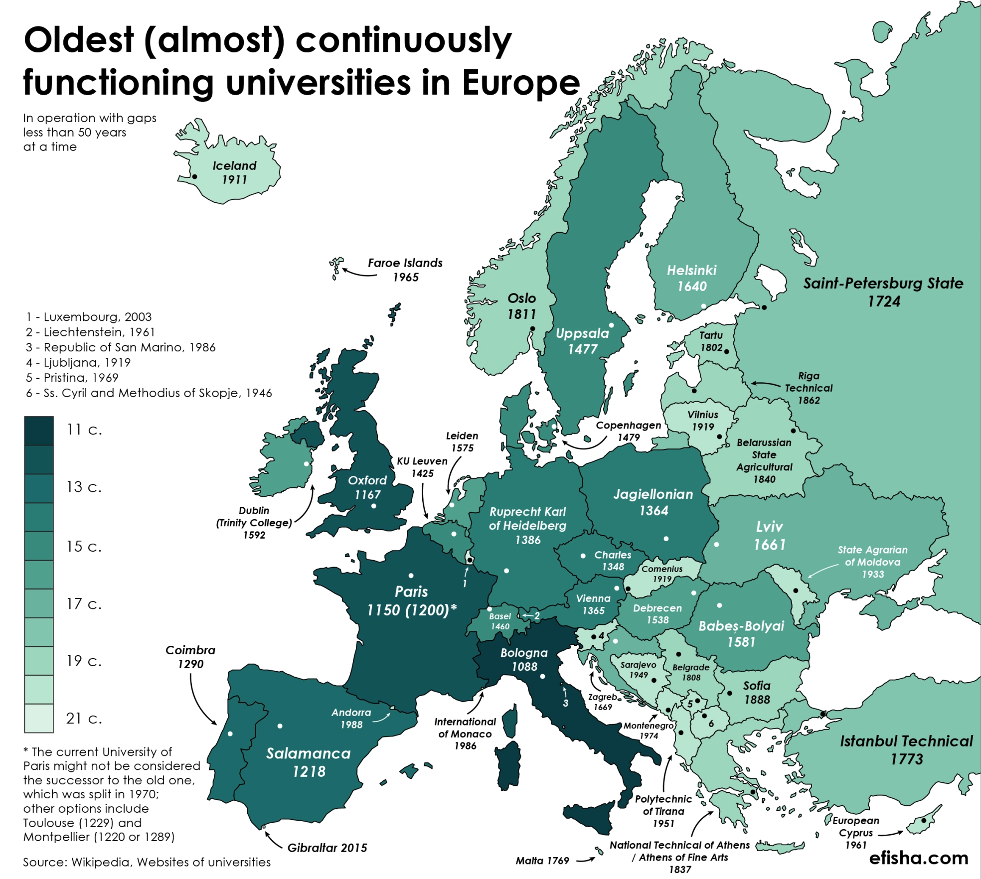 Europe's Oldest Universities That Are Still Operating