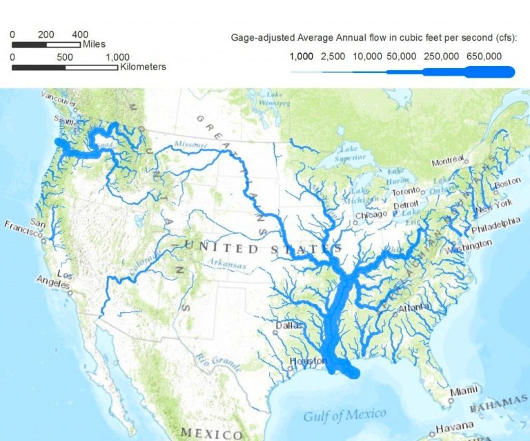 U.S. River Flow Rate