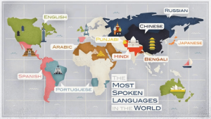 World's Most Spoken Languages Map
