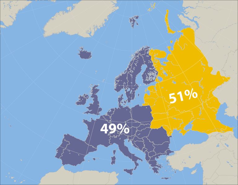 Former Soviet countries account for over 50% of Europe’s land area