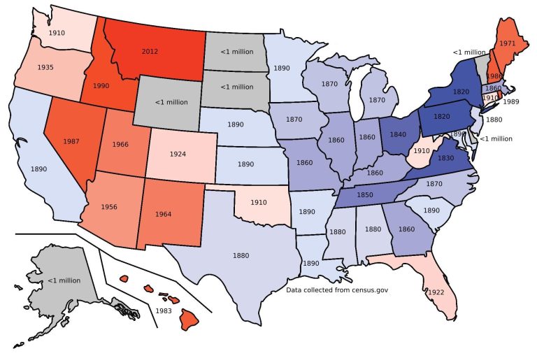 US States Million Population Milestone