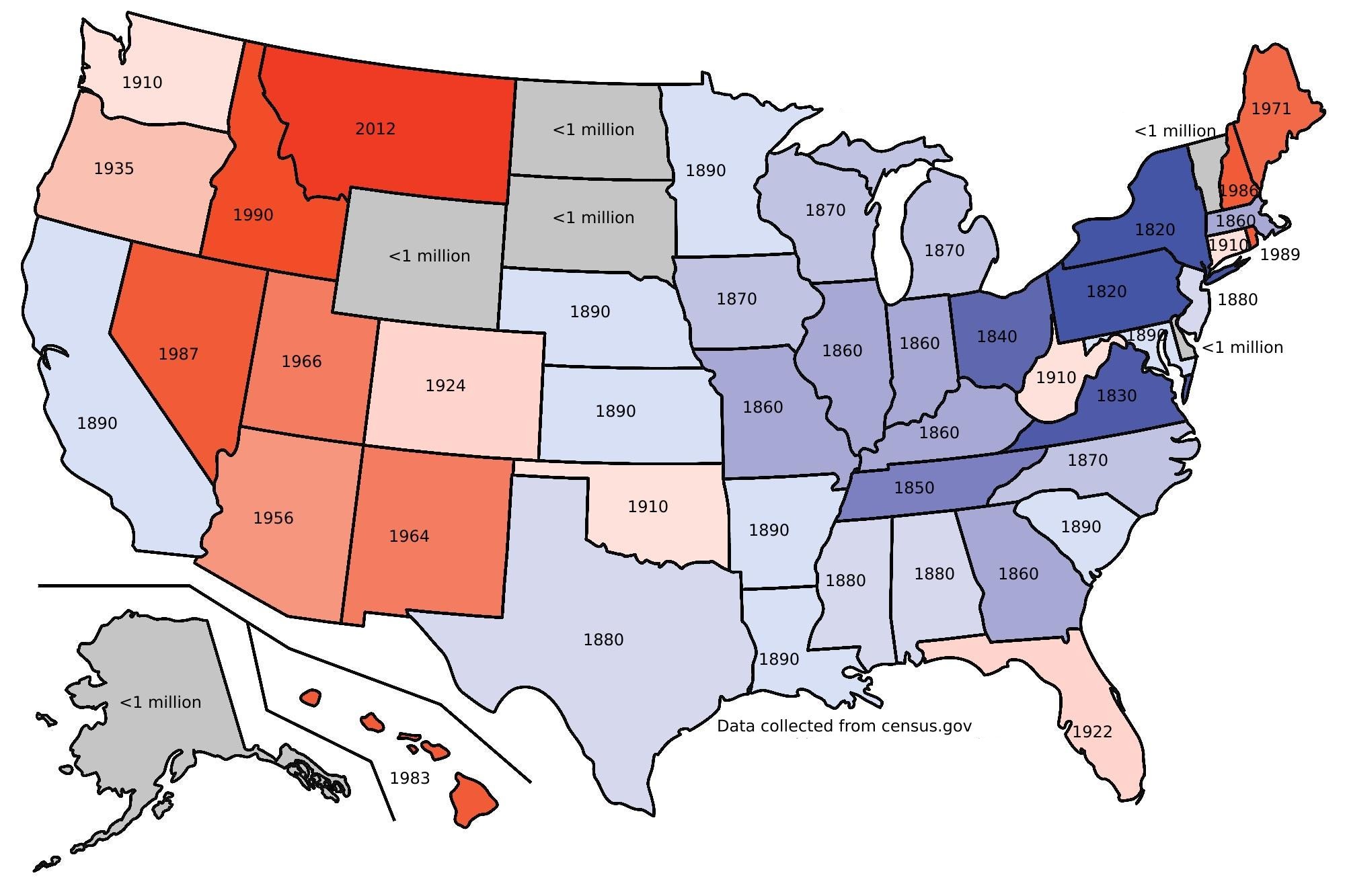 US States Million Population Milestone