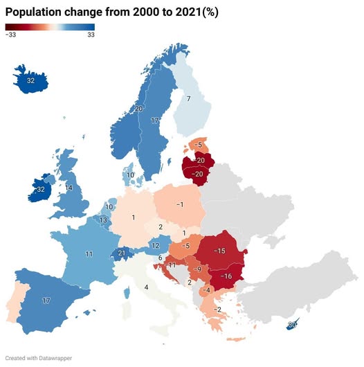 Europe's Population Puzzle Who's Growing, Who's Shrinking
